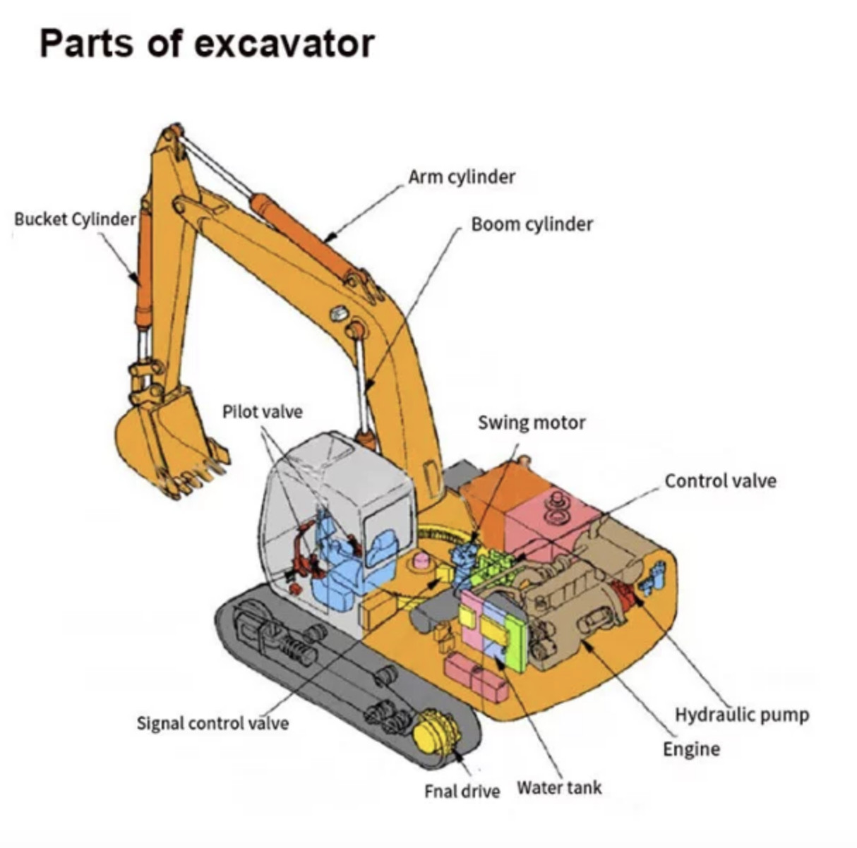 Latest company Cases about Excavator Seal Kits Suppliers