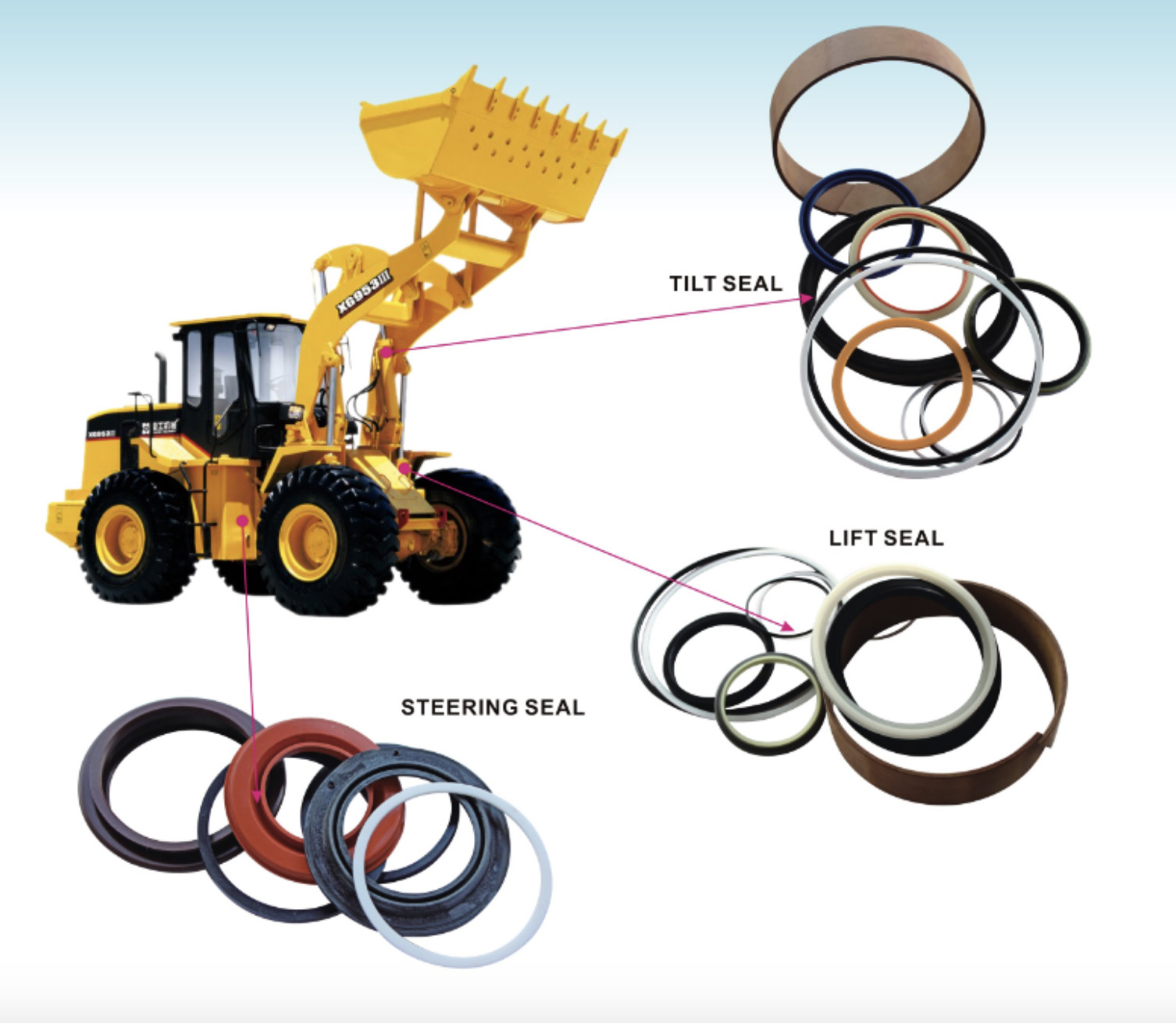 Latest company Cases about Excavator Accessories Type Details